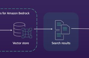 Evaluate and improve performance of Amazon Bedrock Knowledge Bases