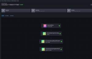 Time series forecasting with LLM-based foundation models and scalable AIOps on AWS