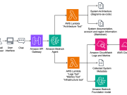 Innovating at speed: BMW’s generative AI solution for cloud incident analysis