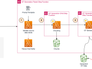 Ground truth generation and review best practices for evaluating generative AI question-answering with FMEval