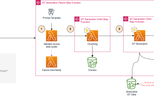 Ground truth generation and review best practices for evaluating generative AI question-answering with FMEval