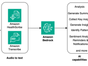 Revolutionizing clinical trials with the power of voice and AI