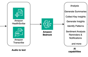 Revolutionizing clinical trials with the power of voice and AI