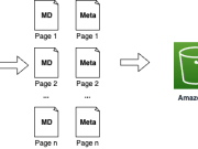 Process formulas and charts with Anthropic’s Claude on Amazon Bedrock