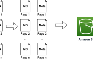Process formulas and charts with Anthropic’s Claude on Amazon Bedrock
