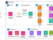 Intelligent healthcare assistants: Empowering stakeholders with personalized support and data-driven insights