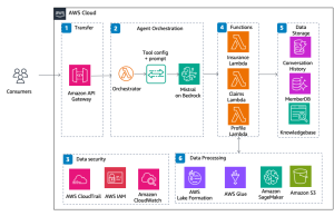 Intelligent healthcare assistants: Empowering stakeholders with personalized support and data-driven insights