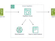 Integrating custom dependencies in Amazon SageMaker Canvas workflows