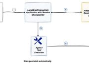 Amazon Bedrock launches Session Management APIs for generative AI applications (Preview)