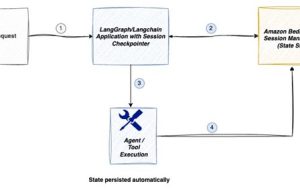 Amazon Bedrock launches Session Management APIs for generative AI applications (Preview)