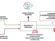 Amazon Bedrock Guardrails announces IAM Policy-based enforcement to deliver safe AI interactions