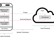 Reduce conversational AI response time through inference at the edge with AWS Local Zones