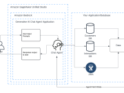 Create generative AI agents that interact with your companies’ systems in a few clicks using Amazon Bedrock in Amazon SageMaker Unified Studio