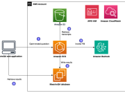 Revolutionizing customer service: MaestroQA’s integration with Amazon Bedrock for actionable insight