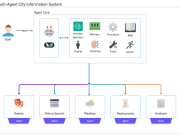Build a Multi-Agent System with LangGraph and Mistral on AWS