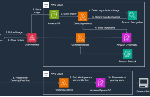 From fridge to table: Use Amazon Rekognition and Amazon Bedrock to generate recipes and combat food waste