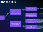 Generate training data and cost-effectively train categorical models with Amazon Bedrock
