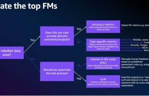 Generate training data and cost-effectively train categorical models with Amazon Bedrock
