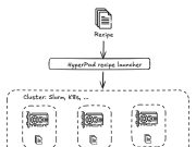 Customize DeepSeek-R1 distilled models using Amazon SageMaker HyperPod recipes – Part 1