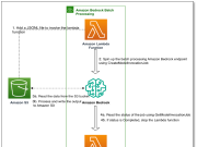 How GoDaddy built a category generation system at scale with batch inference for Amazon Bedrock