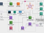Asure’s approach to enhancing their call center experience using generative AI and Amazon Q in Quicksight