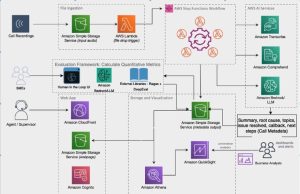 Asure’s approach to enhancing their call center experience using generative AI and Amazon Q in Quicksight