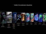 NVIDIA Accelerates Science and Engineering With CUDA-X Libraries Powered by GH200 and GB200 Superchips