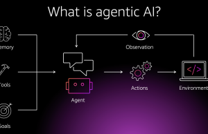 Build agentic systems with CrewAI and Amazon Bedrock