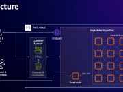 Running NVIDIA NeMo 2.0 Framework on Amazon SageMaker HyperPod