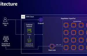 Running NVIDIA NeMo 2.0 Framework on Amazon SageMaker HyperPod