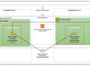 Getting started with computer use in Amazon Bedrock Agents