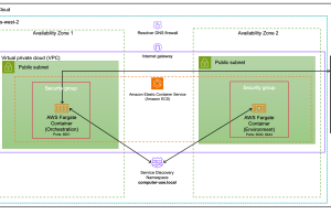 Getting started with computer use in Amazon Bedrock Agents