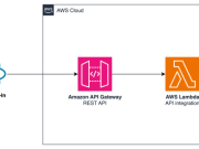 Integrate generative AI capabilities into Microsoft Office using Amazon Bedrock