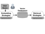 Benchmarking Amazon Nova and GPT-4o models with FloTorch