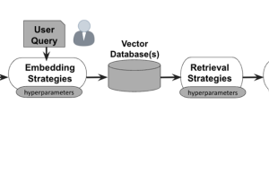 Benchmarking Amazon Nova and GPT-4o models with FloTorch