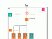 Enhance deployment guardrails with inference component rolling updates for Amazon SageMaker AI inference