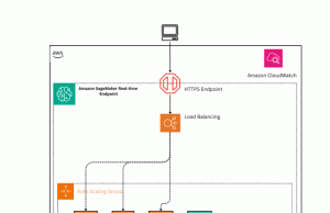 Enhance deployment guardrails with inference component rolling updates for Amazon SageMaker AI inference