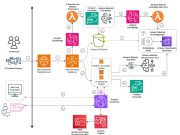 How Infosys improved accessibility for Event Knowledge using Amazon Nova Pro, Amazon Bedrock and Amazon Elemental Media Services