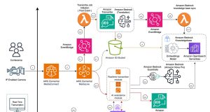 How Infosys improved accessibility for Event Knowledge using Amazon Nova Pro, Amazon Bedrock and Amazon Elemental Media Services