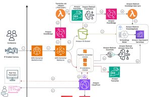 How Infosys improved accessibility for Event Knowledge using Amazon Nova Pro, Amazon Bedrock and Amazon Elemental Media Services