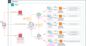Build a FinOps agent using Amazon Bedrock with multi-agent capability and Amazon Nova as the foundation model
