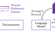 Fine-tune large language models with reinforcement learning from human or AI feedback