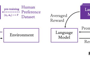 Fine-tune large language models with reinforcement learning from human or AI feedback