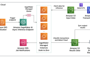 How Lumi streamlines loan approvals with Amazon SageMaker AI