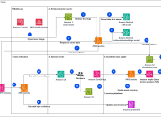 Build a computer vision-based asset inventory application with low or no training