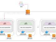Host concurrent LLMs with LoRAX