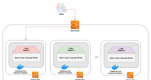 Host concurrent LLMs with LoRAX