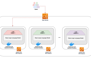 Host concurrent LLMs with LoRAX