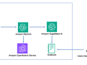 Generate compliant content with Amazon Bedrock and ConstitutionalChain