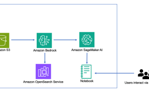 Generate compliant content with Amazon Bedrock and ConstitutionalChain